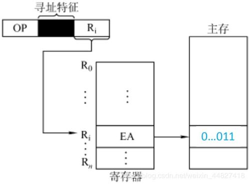 跟踪寻址命令,跟踪指令地址的寄存器