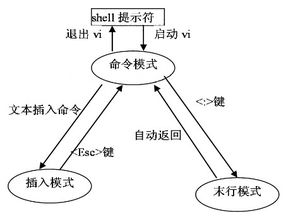 vi命令首页,vi命令模式怎么执行命令