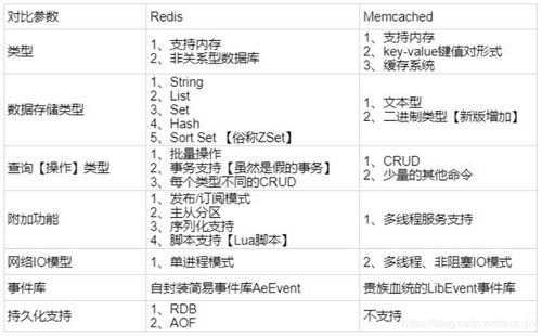 redishscan命令,redis 命令