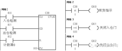 abplc命令,abplc指令ton怎么用