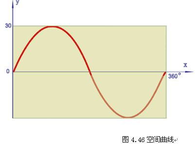 曲线命令教程,曲线命令可以对亮度和什么进行调整