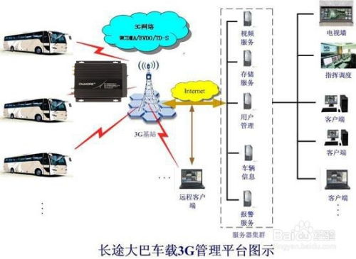 静态监控命令,监控静态的时候会录像吗