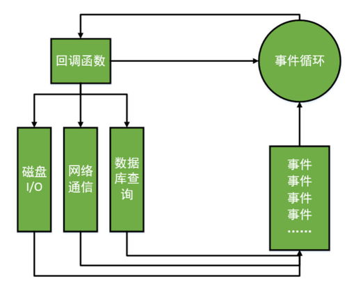 nodejs基础命令,nodejs用法