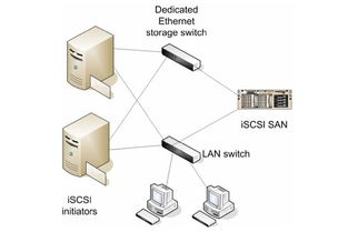 scsi命令结构,scsi_id命令