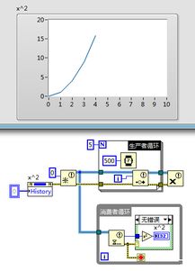 时间循环命令,时间循环什么意思