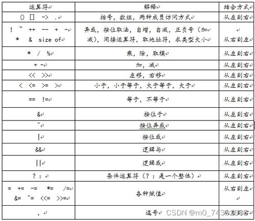 命令书写规则,命令的书写规则