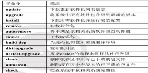 yun命令,yum命令中的什么参数用于删除软件包