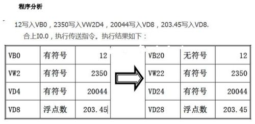 chmod命令常数,chmod命令参数