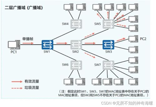 三层交换机stp命令,三层交换机的trunk