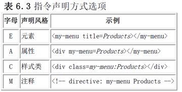 trim命令格式,tr命令详解