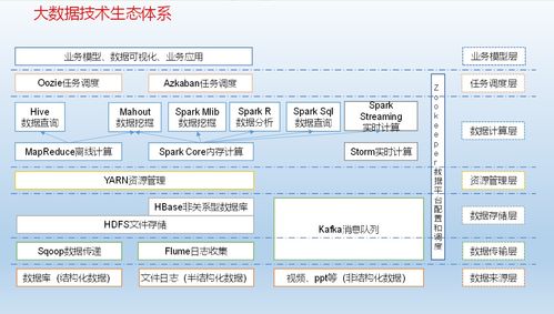 hadoop备份命令,hadoop 数据备份到oracle