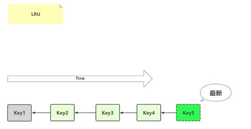 清空redis命令,清空redis key