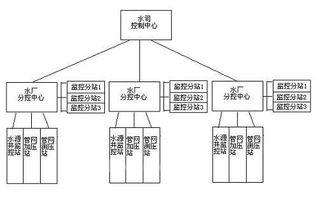 sharp命令,sharpscada使用