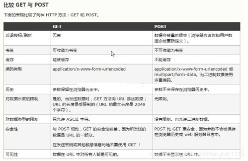 httpget命令的简单介绍