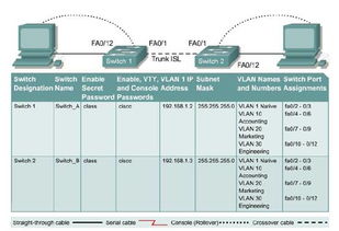 cisco模拟器命令,思科模拟器命令行