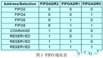 vf命令必须以命令动词开头,vfp的命令由命令关键字和什么组成