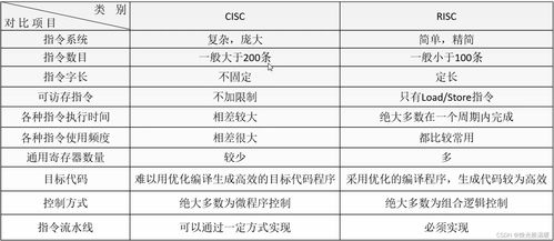 chomd命令格式,chowreg命令