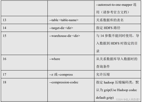 sqoop命令参数,如何查看sqoop命令列表