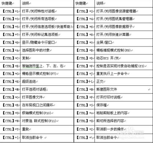 htcad快捷命令,快捷键命令