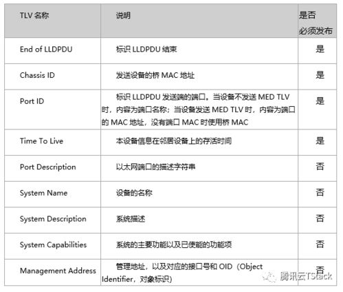 lldp命令,lldptool