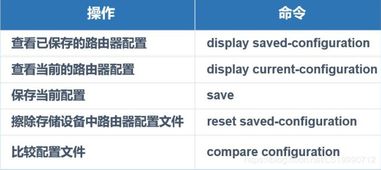 ensp撤销命令,ensp撤回