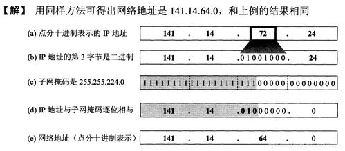 网络划分命令,网络划分命令有哪几种