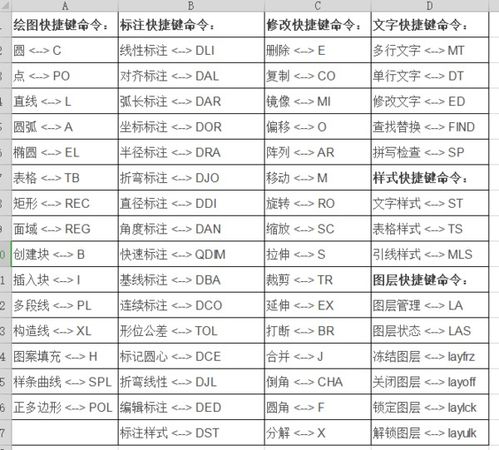 常见命令mkdir,常见命令型语言有