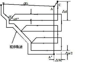 循环命令语言,循环指令的基本含义