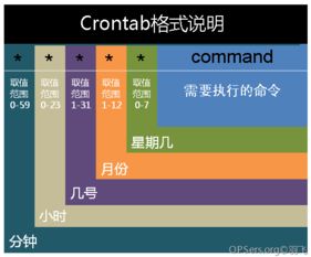 crontab命令每年,crontab每天