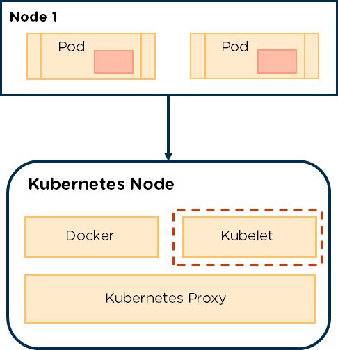 kuber命令,kubelet命令