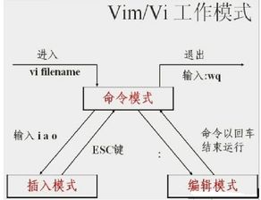 lisp退出命令,lisp command函数