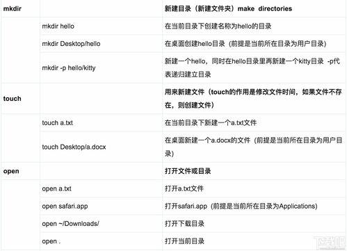 Mac命令行命令大全,mac的命令行在哪里