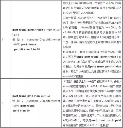 vlandump命令,vlan permit