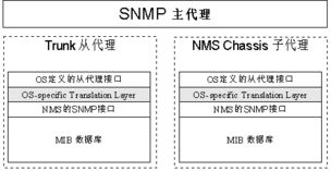 snmp服务命令,snmp服务搭建