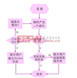 05命令,05命令 modbus tcp