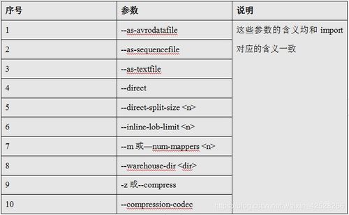 sqlmap详细命令,sqlmap常用指令和参数