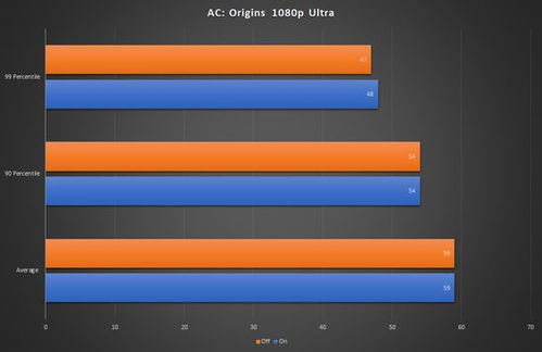 GPUVM命令,gpu vram