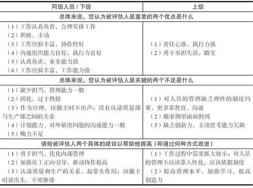 命令help,命令和汇报直接面对的对象是上级直属下级客户家属评级