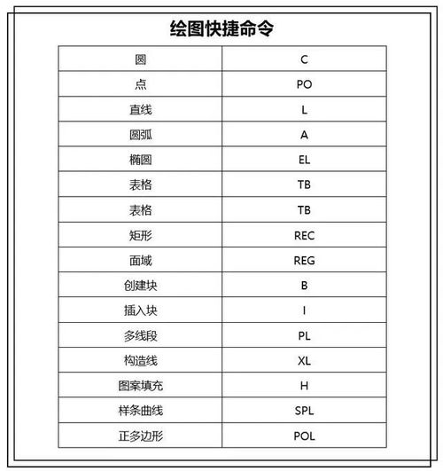 标注快速命令,标注命令的快捷键是