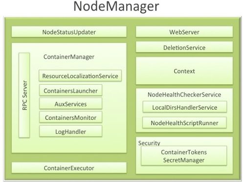 node关闭命令,nodemanager停止