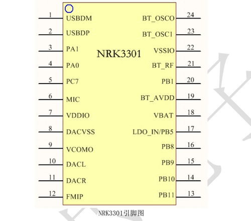 包含lrt命令的词条