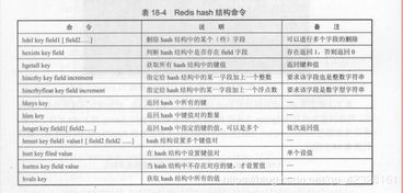 取消redistribute命令,关闭redis命令