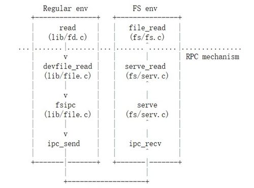 shellsync命令,shell system命令