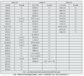 转uefi命令,如何从uefi切换到bios