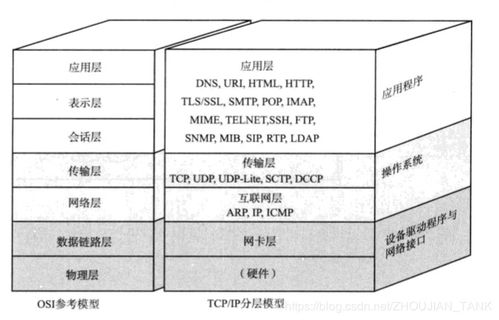 tcp命令覆盖,tcp覆盖了osi参考模型的哪层