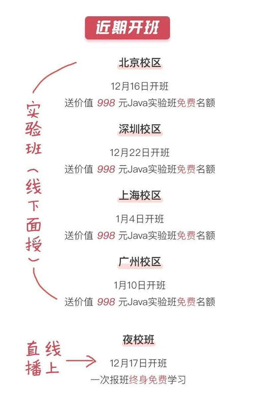 javagit命令,java命令详解