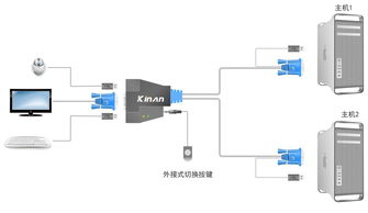 kvm切换命令,kvm切换器切换方式