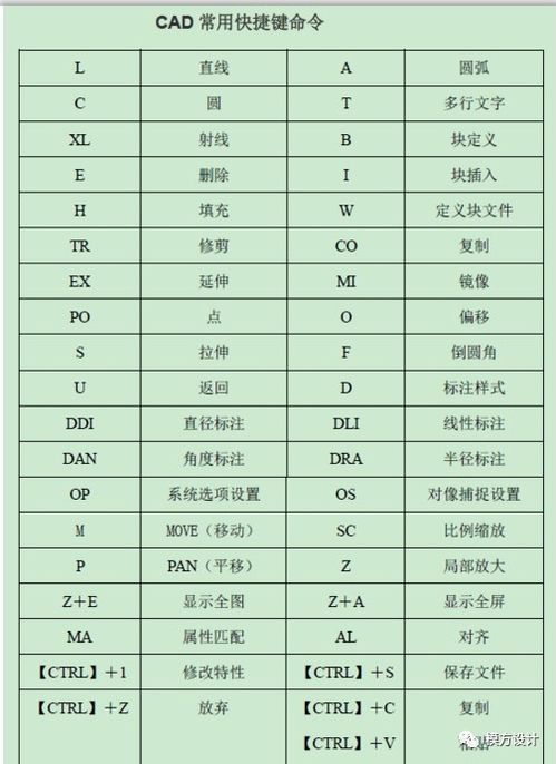 ccad截图命令,2014cad截图