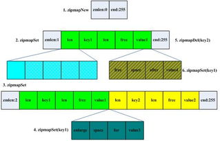 redismap命令,redis map底层实现