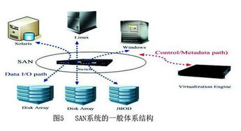 ibm存储命令,ibm存储管理口ip